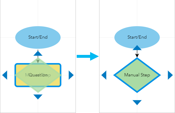 Change an existing step in a workflow diagram